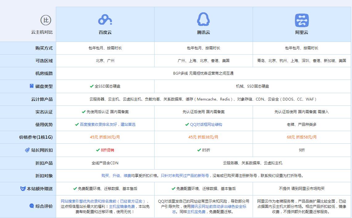 船营云主机代理对比.jpg